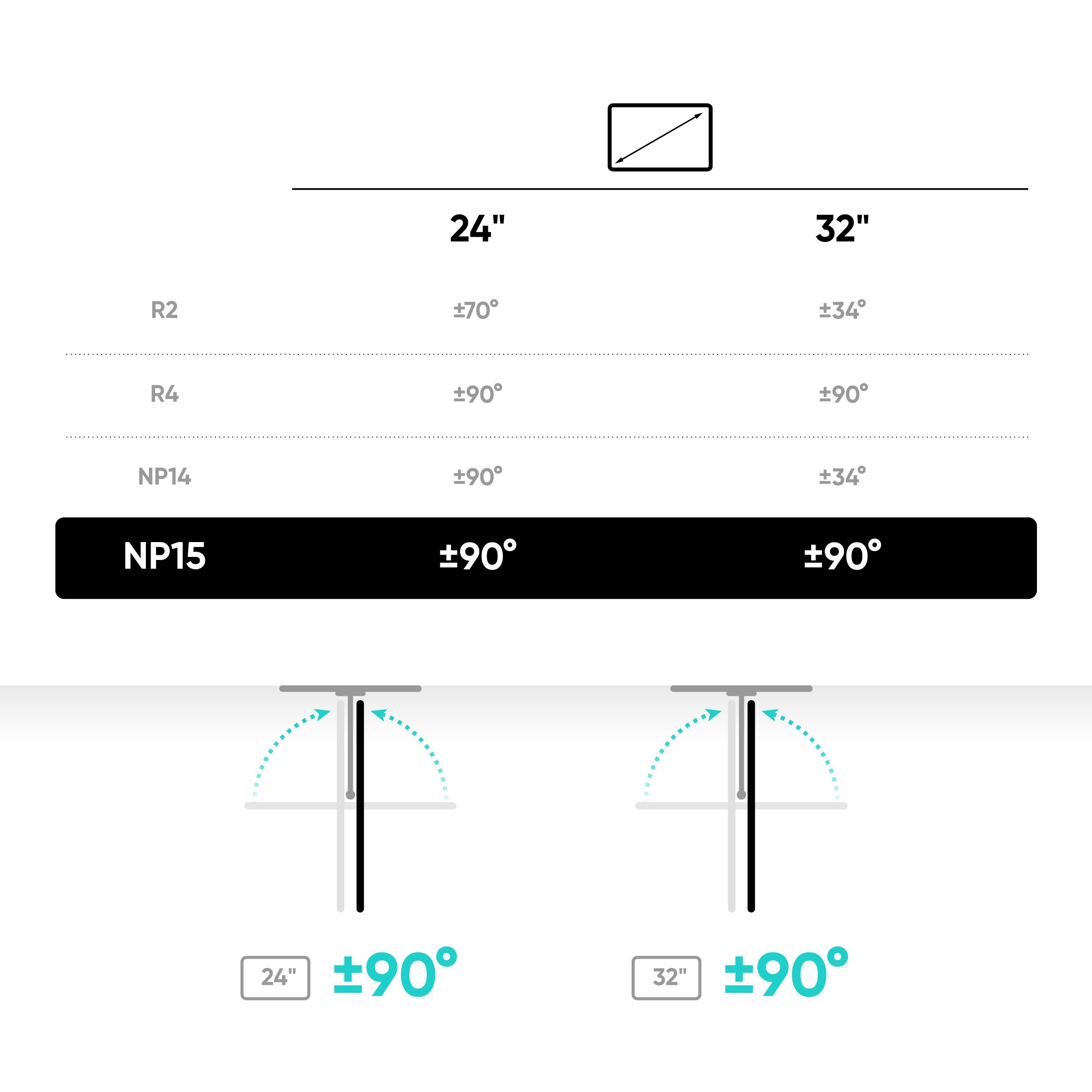 Schemat z wymiarami i kątami dla wyświetlaczy monitorów. Pokazuje rozmiary 24" i 32" z kątami obrotu.