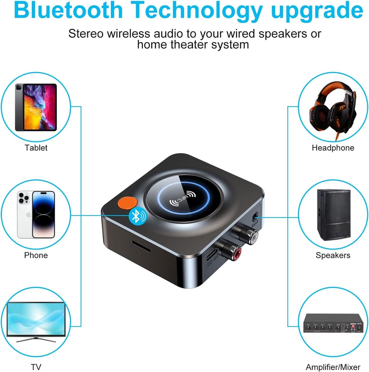 Diagram showing a Bluetooth audio device connected to a tablet, phone, TV, headphones, speakers, and an amplifier/mixer.