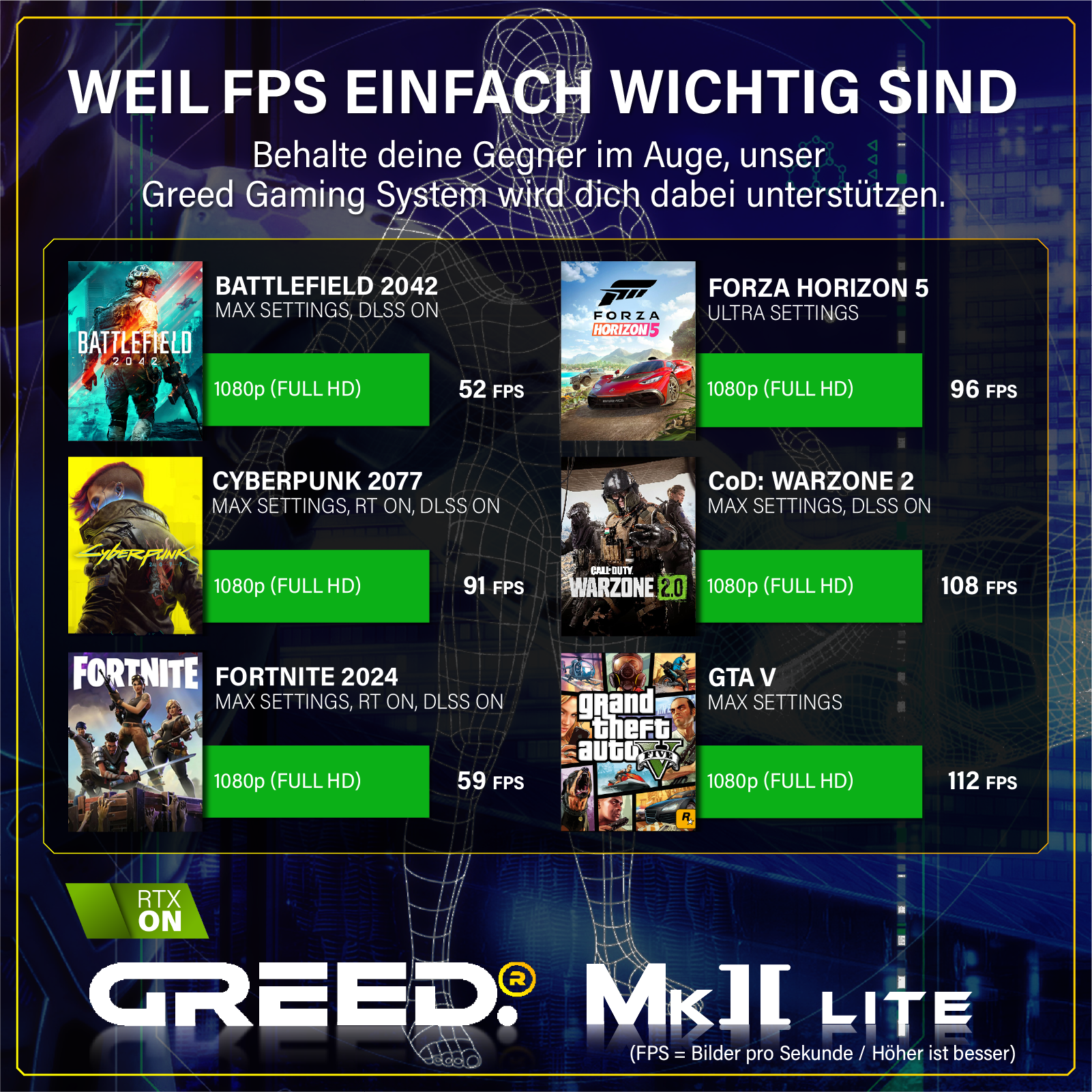Reklama pokazująca FPS gier. Gry to m.in. Battlefield, Forza Horizon, Cyberpunk i inne.