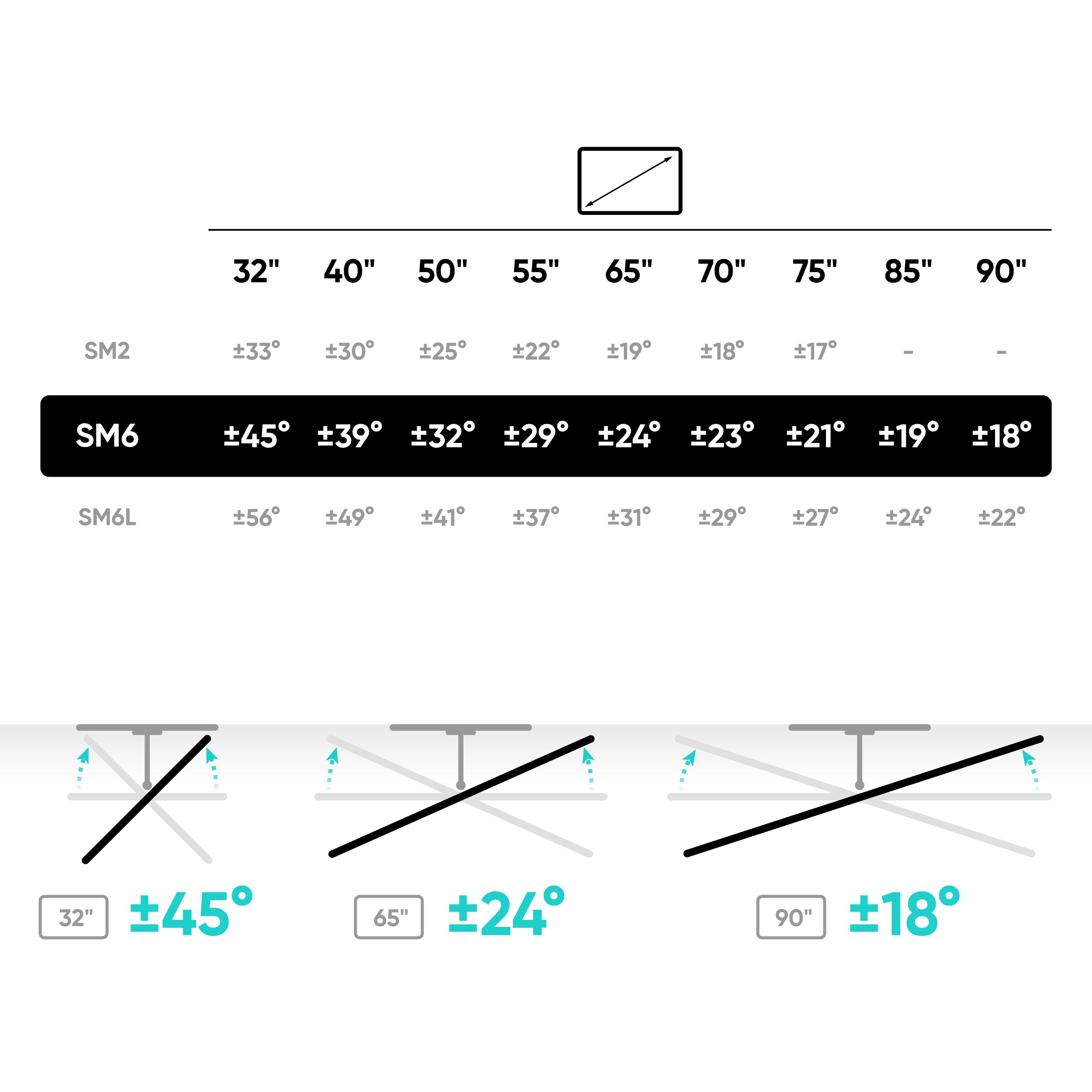 Białe tło wyświetla wykres z rozmiarami telewizorów, kątami i diagramami.