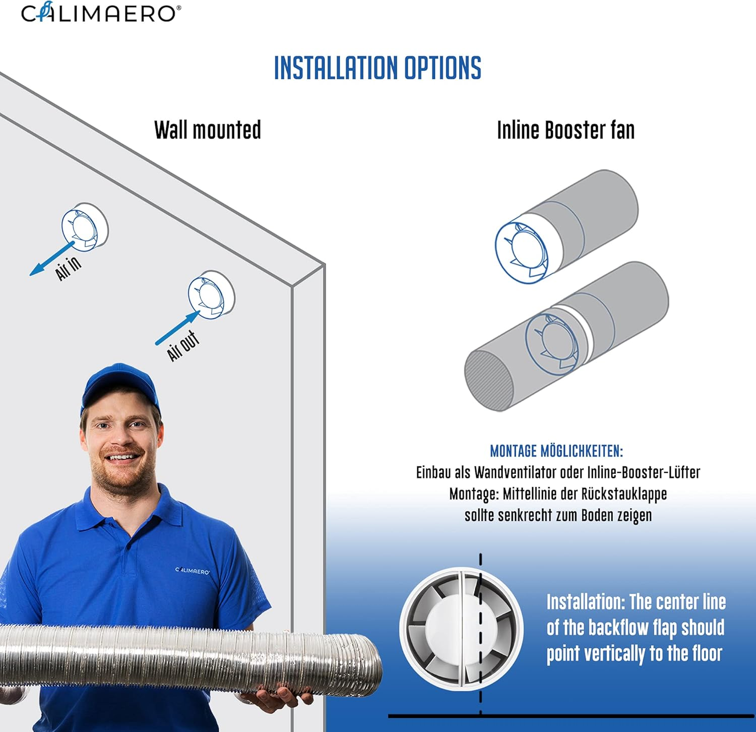 Ein Mann in blauem Hemd und Kappe hält ein silbernes Lüftungsrohr. Diagramme zeigen Wand- und Inline-Ventilatoren.