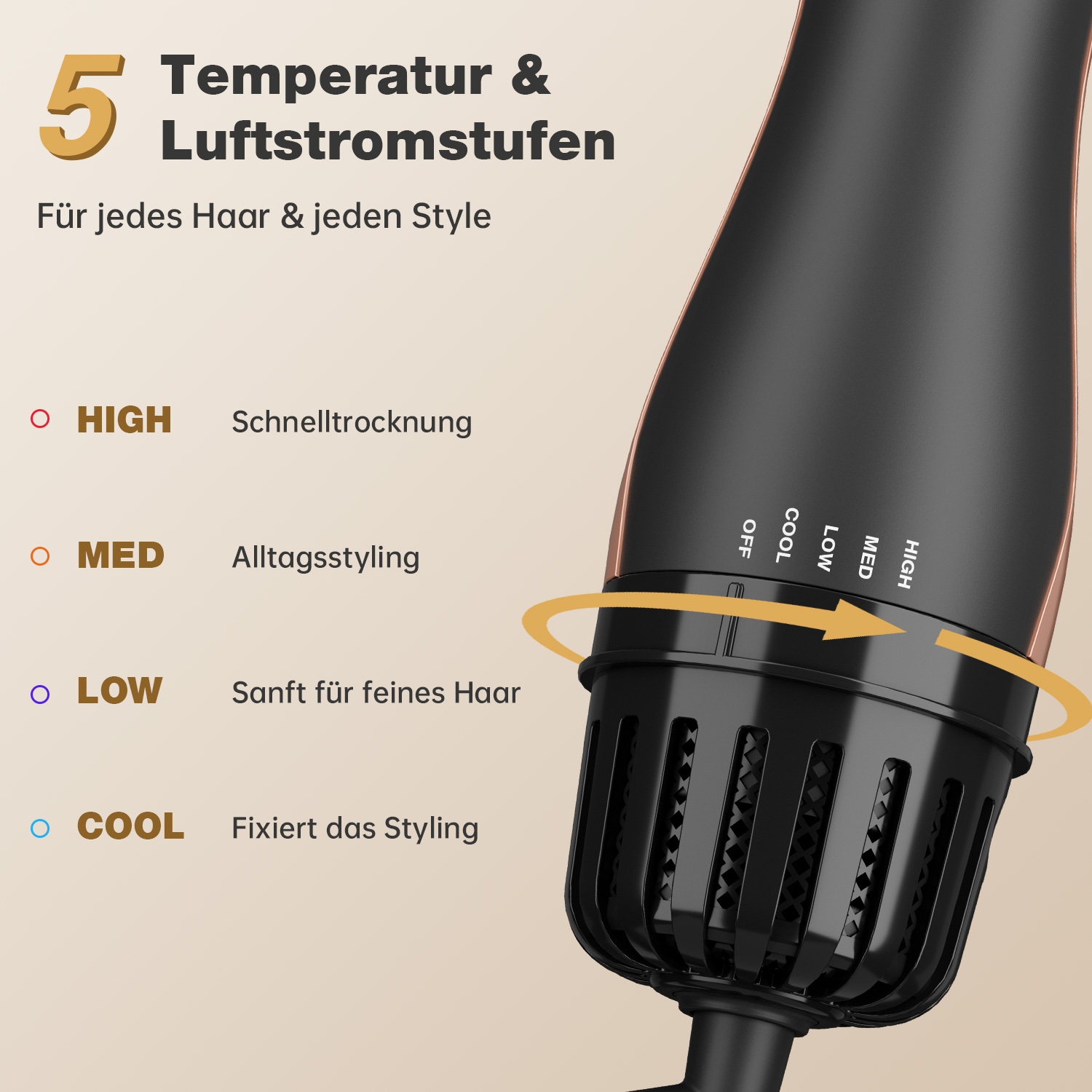 Schwarzer Haartrockner mit Temperatur- und Luftstromstufen: HIGH, MED, LOW und COOL. Text beschreibt die Funktion jeder Einstellung.