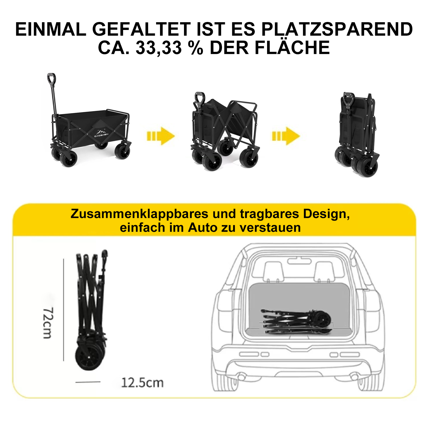 Ein schwarzer Klappwagen wird in drei Phasen gefaltet, um Platz zu sparen. Ein Diagramm zeigt, dass er in einen Kofferraum passt.