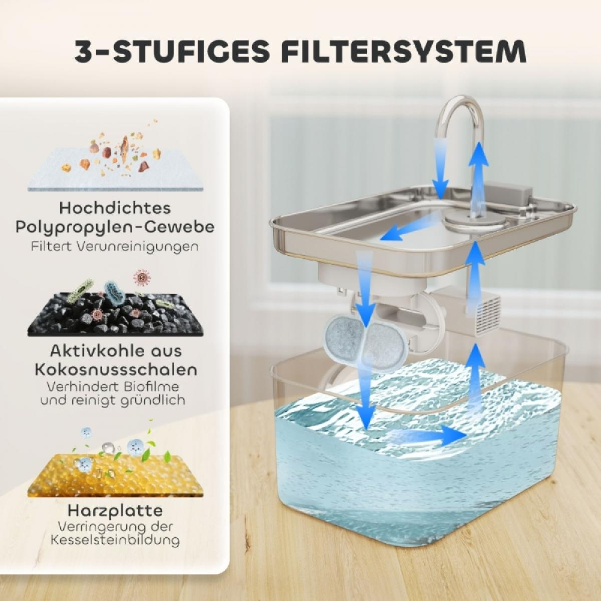 Diagramm eines 3-stufigen Wasserfiltersystems. Es umfasst einen hochdichten Polypropylenfilter, Aktivkohle und eine Harzplatte.
