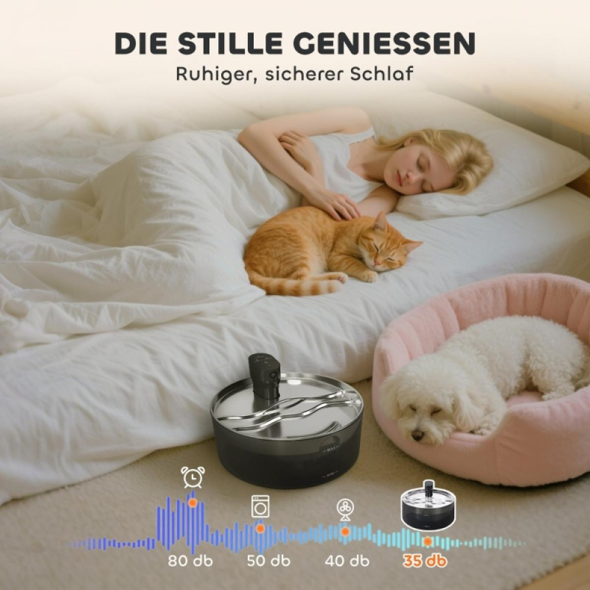 Eine Person und eine Katze schlafen in einem Bett. Ein Hund liegt in einem rosa Bett. Geräuschpegelanzeigen zeigen verschiedene Dezibelwerte.