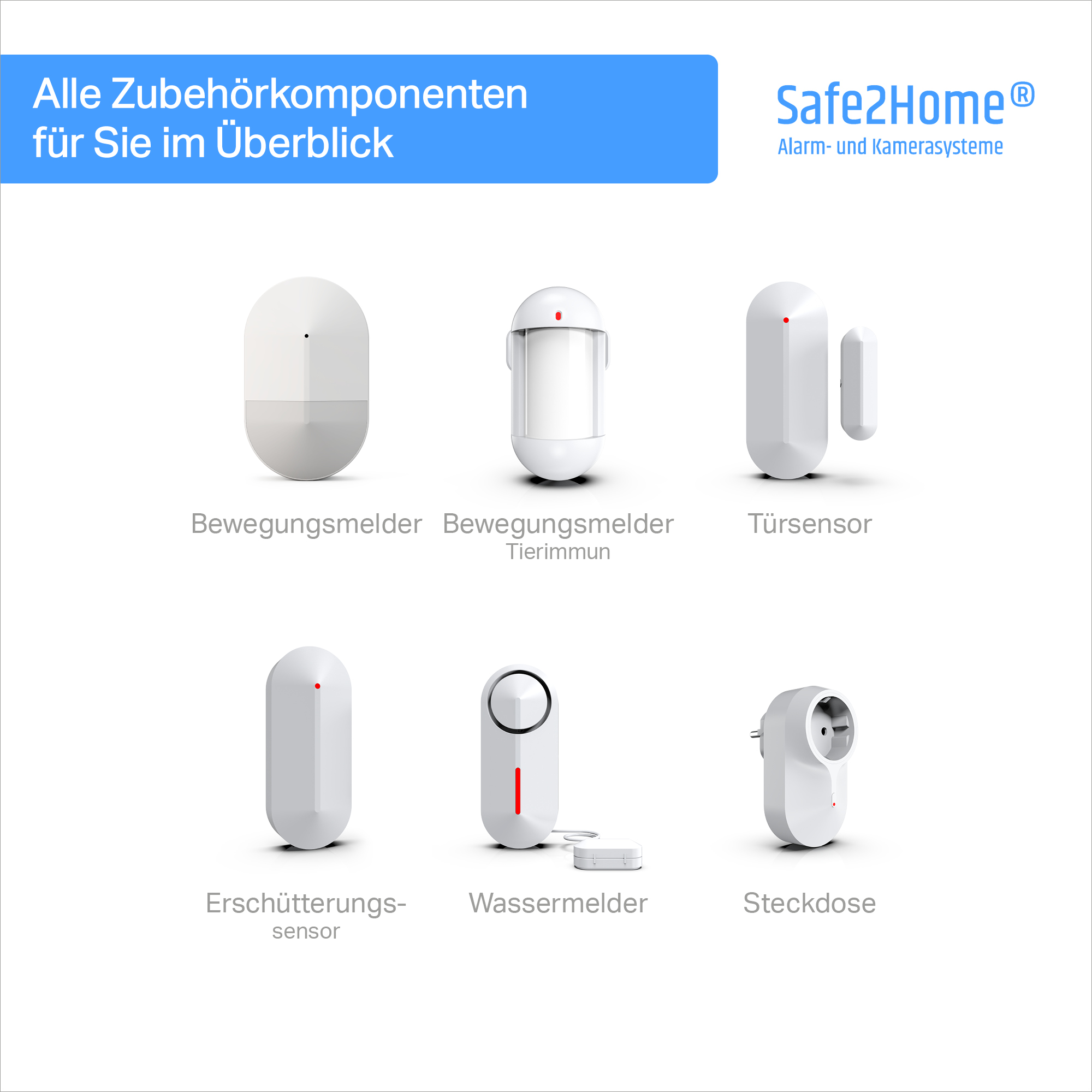 Das Bild zeigt verschiedene weiße Komponenten eines Sicherheitssystems, darunter Sensoren und einen Smart-Plug.