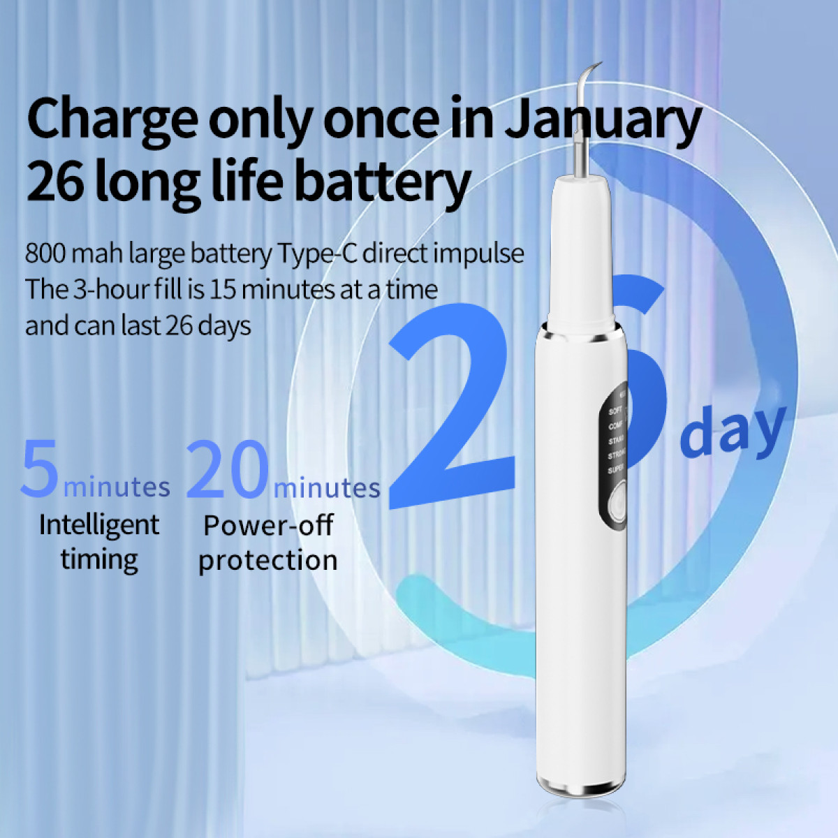 A white dental scaler with text overlay. It says: charge once in January, 26 long life battery, 5 minutes timing, 20 minutes protection.
