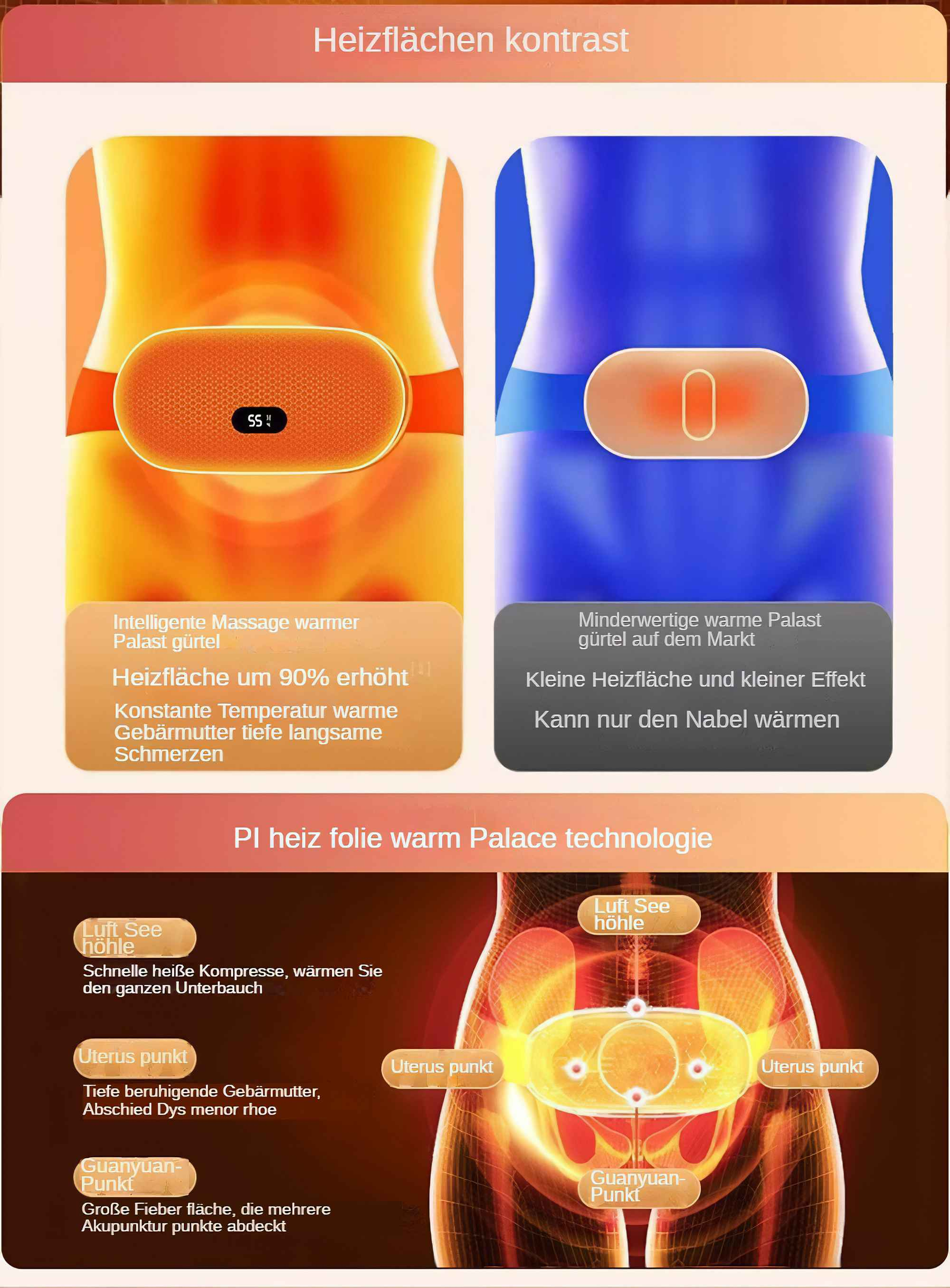 Das Bild zeigt einen Vergleich von zwei Heizkissen. Eins orange, das andere blau. Text beschreibt die Vorteile des orangefarbenen Pads.