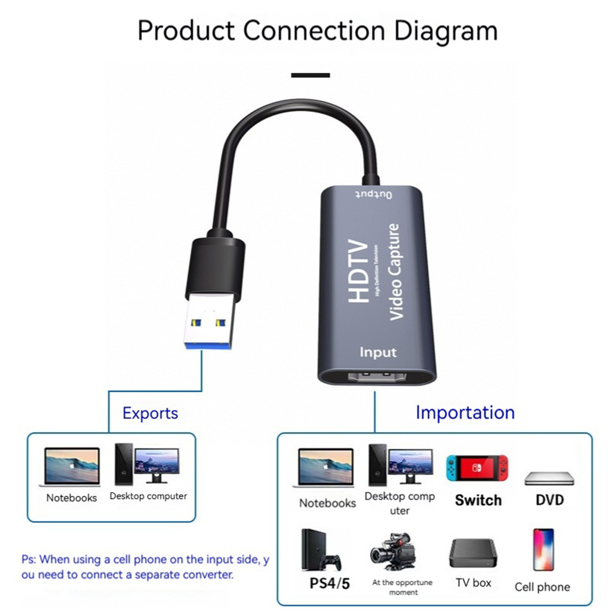 Diagramm zeigt ein Videoaufnahmegerät, das mit Computern und anderen Geräten zum Importieren und Exportieren von Videos verbunden ist.
