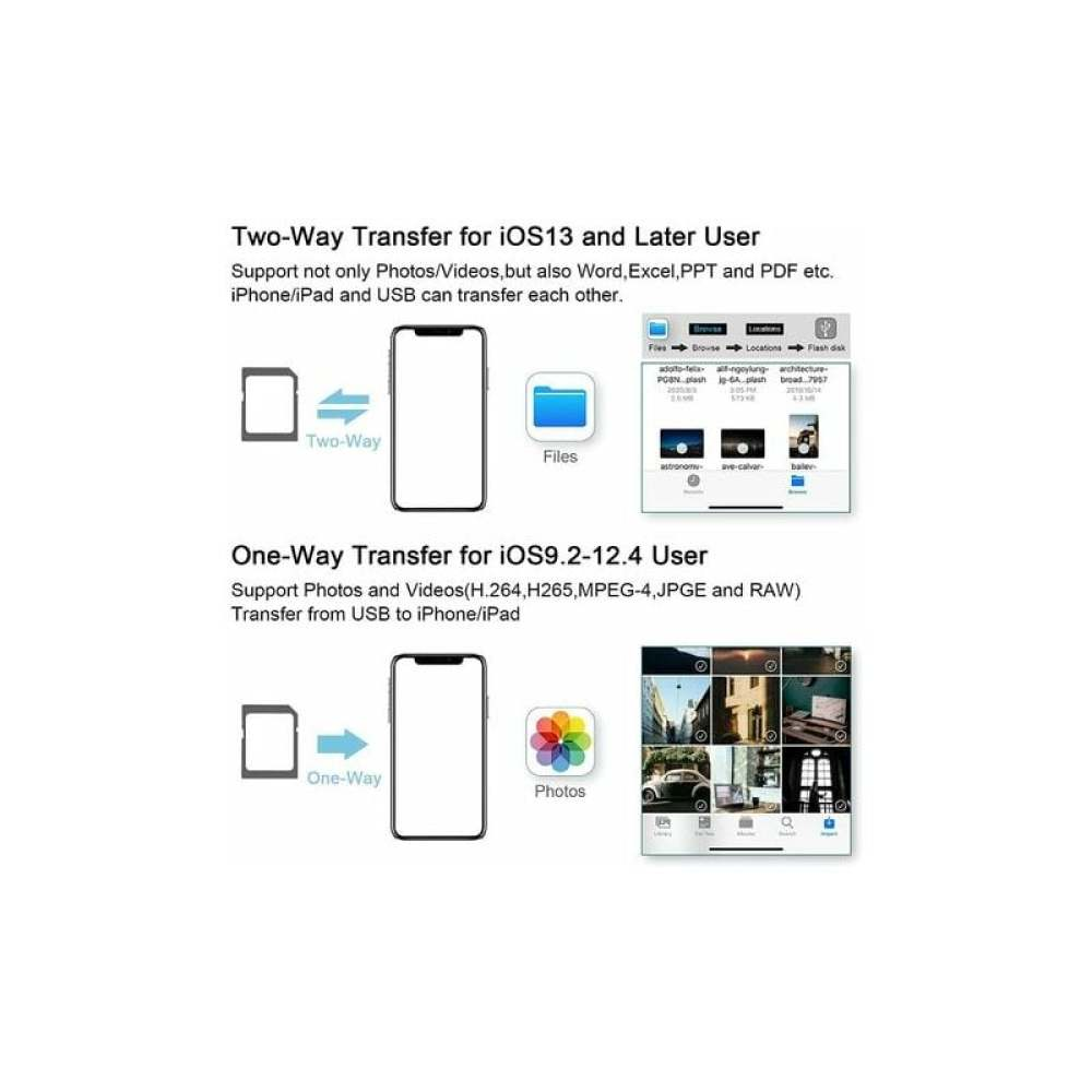 Diagramm zeigt Datentransfer zwischen Geräten. Es zeigt Zwei-Wege- und Ein-Wege-Übertragungen mit Telefon- und Dateisymbolen.