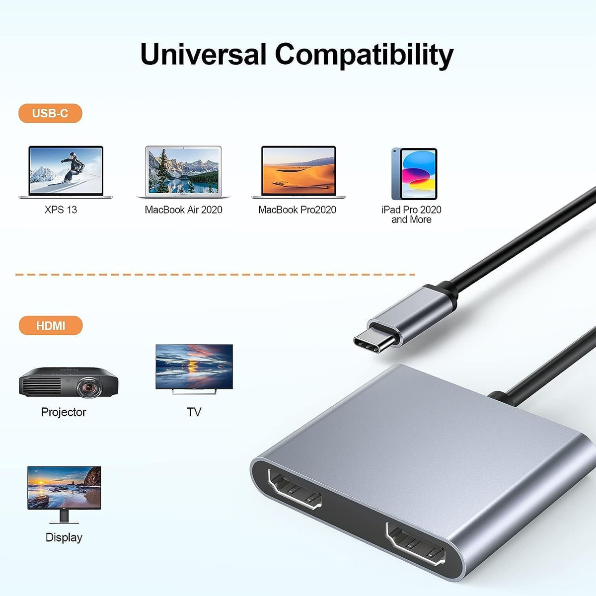 Das Bild zeigt einen USB-C-Hub, der mit einem Laptop verbunden ist, mit Illustrationen kompatibler Geräte, einschließlich Laptops, einem iPad und Displays.