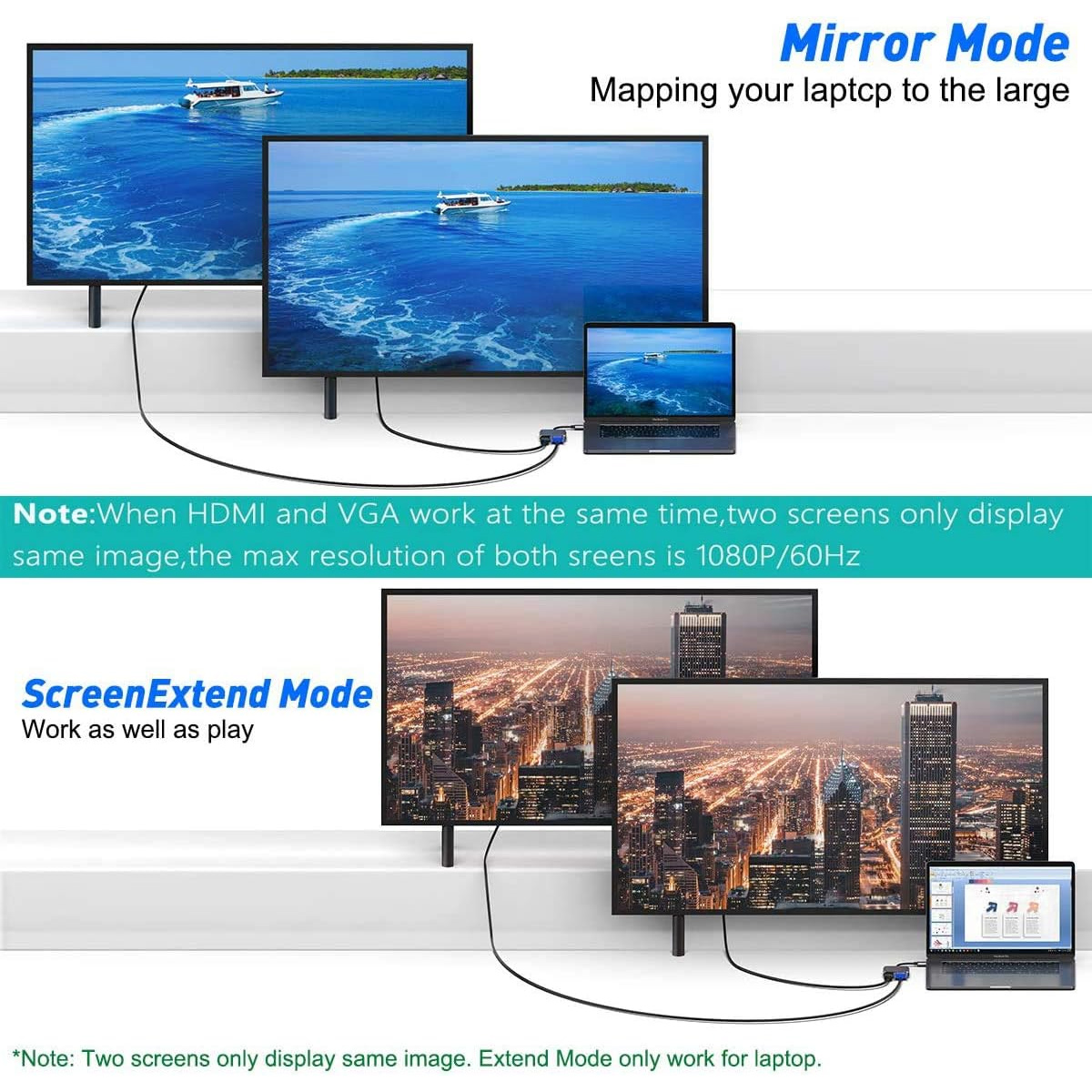 Diagramm, das einen Laptop zeigt, der mit mehreren Monitoren verbunden ist, und Spiegelungs- und erweiterte Anzeigemodi veranschaulicht.