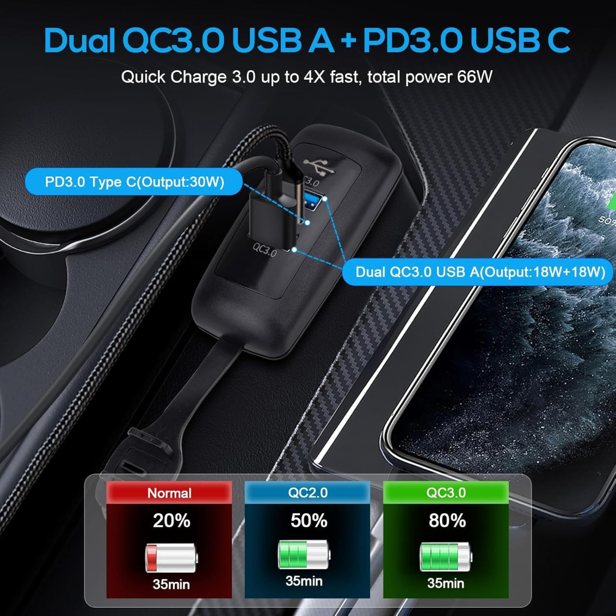 Das Bild zeigt ein schwarzes USB-Ladegerät mit Etiketten, Vergleichen der Ladegeschwindigkeit und einem Telefon, das seinen Ladezustand anzeigt.