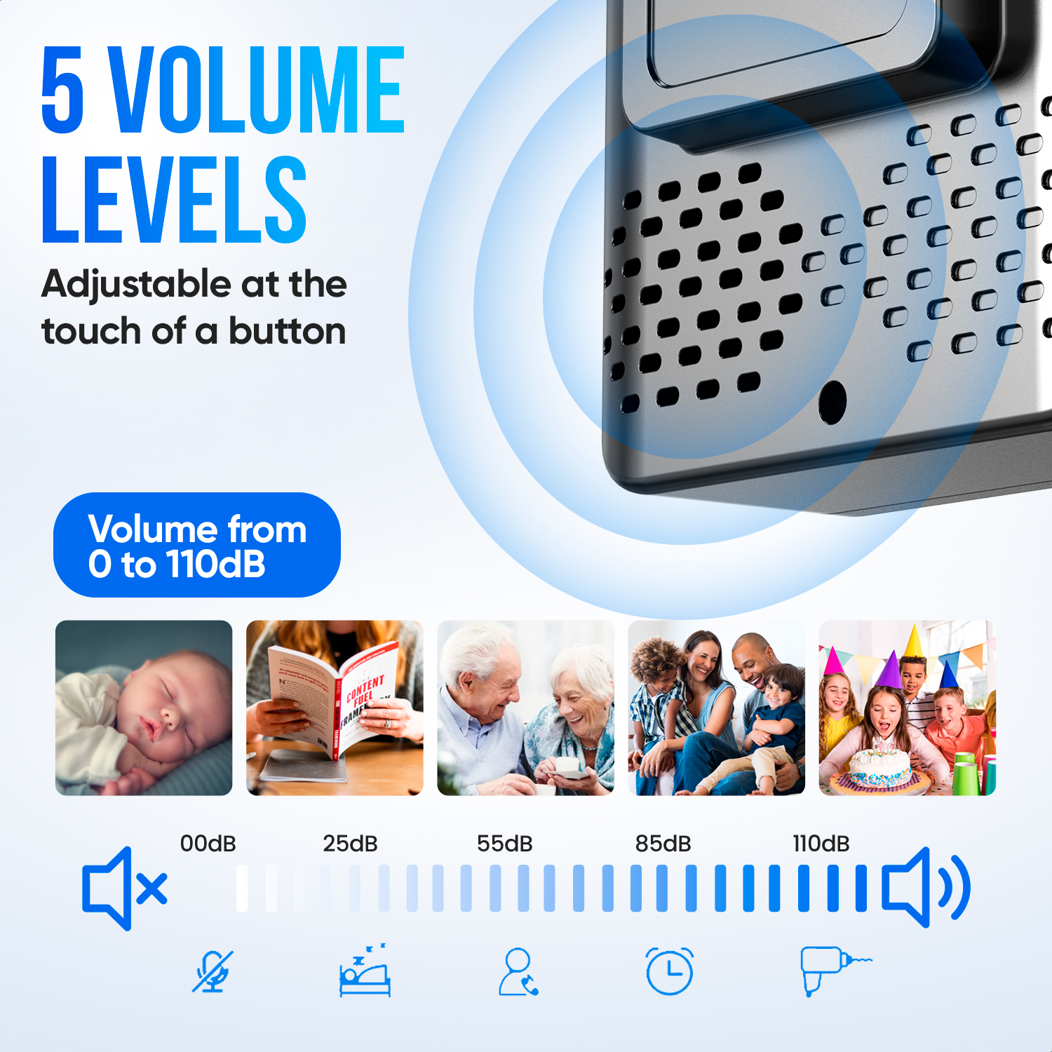 Afbeelding toont 5 volumeniveaus, van 0 tot 110dB. Bevat pictogrammen zoals een slapende baby, lezen, familie en verjaardagsfeest.