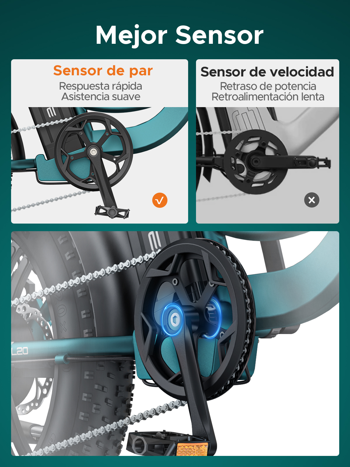 Detalle de un juego de bielas de bicicleta eléctrica con cadena, pedales y parte del cuadro. Superposiciones de texto describen tipos y funciones de sensores.