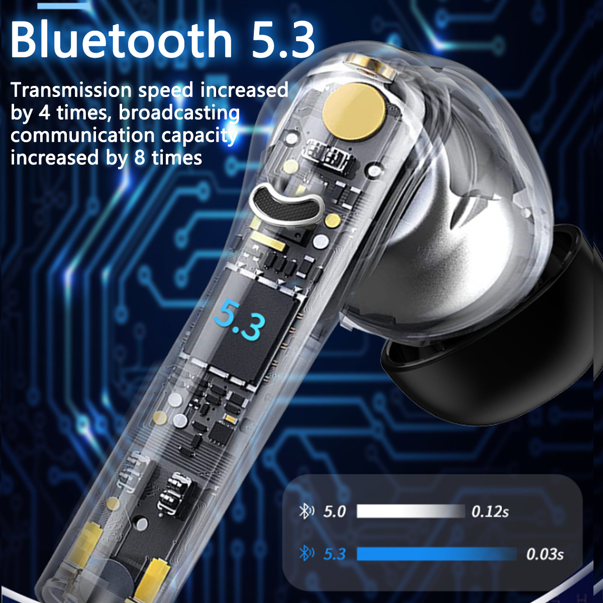 Eine Ohrhörer-Illustration, die Bluetooth 5.3-Funktionen hervorhebt. Textdetails zu Übertragungsgeschwindigkeit und Kommunikationskapazität.
