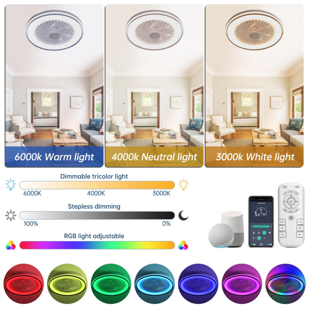 Das Bild zeigt einen Deckenventilator mit verschiedenen Lichteinstellungen, Dimm- und Farboptionen. Verschiedene Smart-Home-Steuergeräte sind ebenfalls vorhanden.