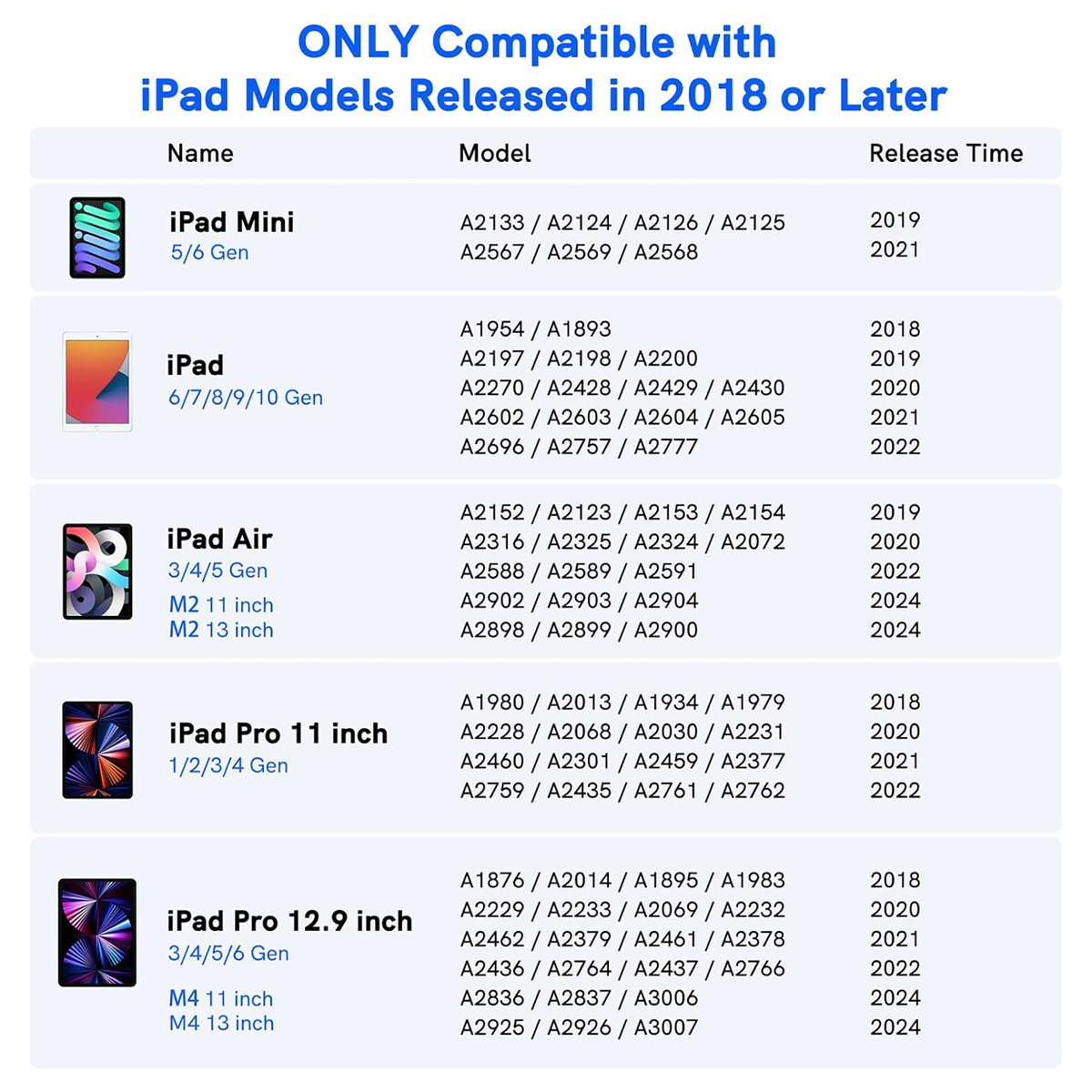 Tabelle listet iPad-Modelle auf, die mit dem Produkt kompatibel sind. Enthält Modellnamen, Modellnummern und Erscheinungsjahre.