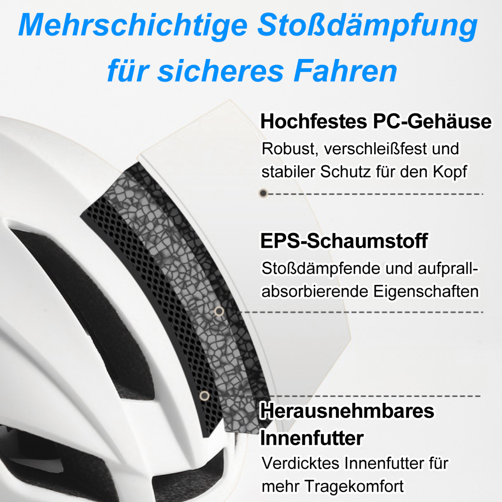 Weißer Helmabschnitt mit Text: PC-Schale, EPS-Schaum und herausnehmbares Innenfutter.
