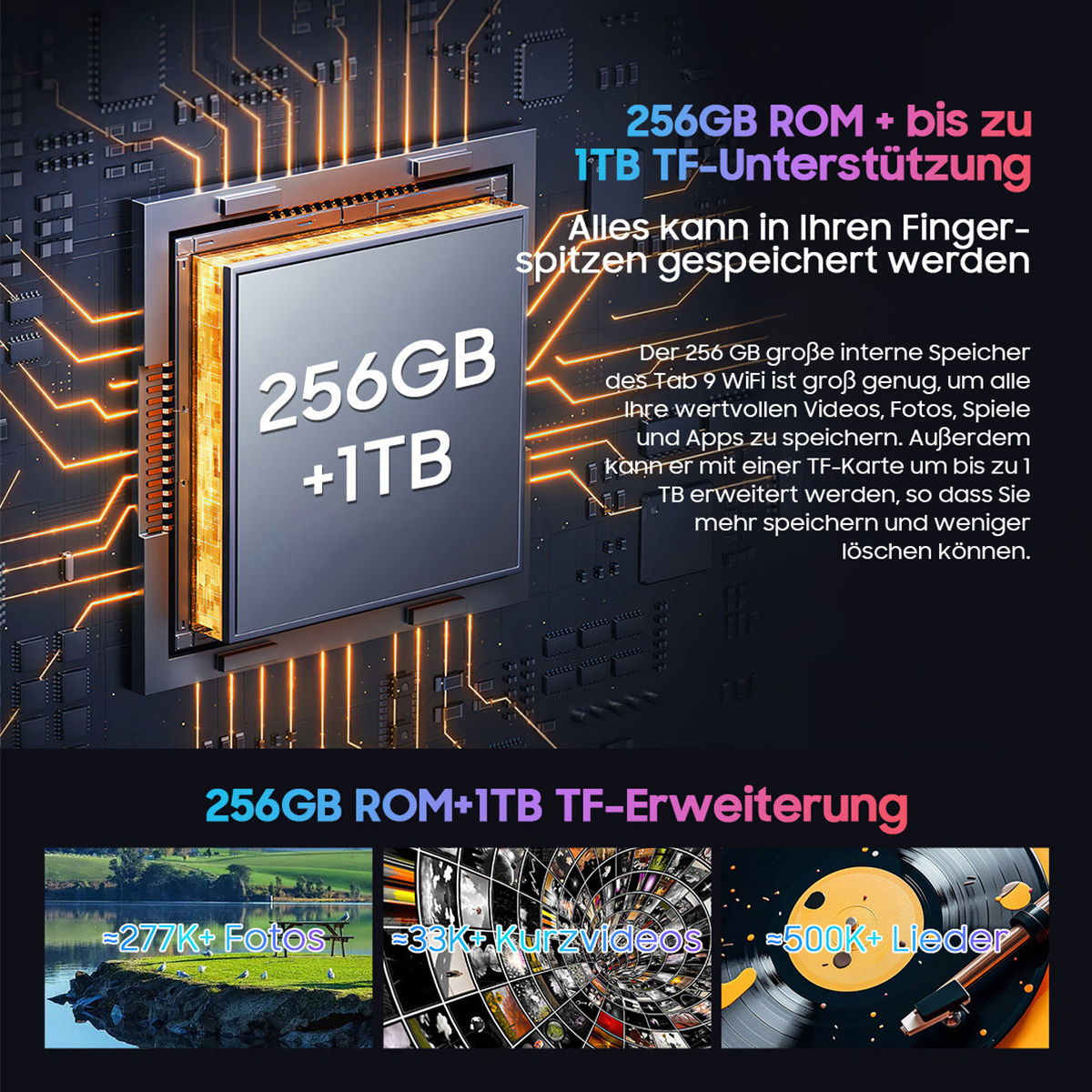Das Bild zeigt ein 256GB + 1TB Speichergerät. Es enthält Text über Speicherkapazität und Beispiele für gespeicherte Elemente wie Fotos und Videos.