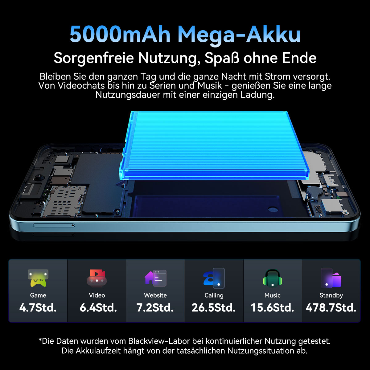 Die internen Komponenten eines Telefons werden gezeigt. Eine blaue Batterie-Grafik steht über Symbolen, die Nutzungszeiten darstellen.