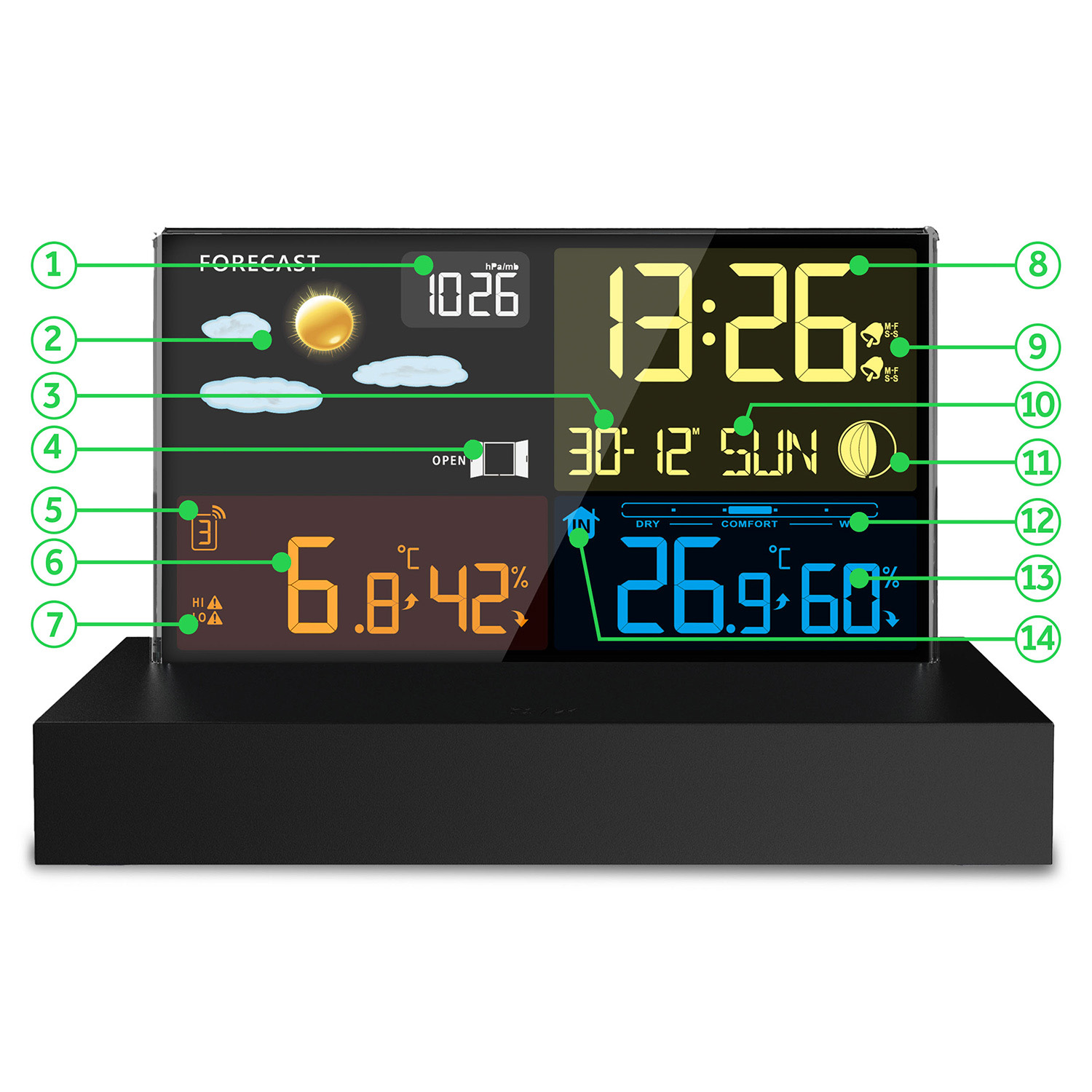 Cyfrowa stacja pogodowa wyświetla prognozę, czas, temperaturę i wilgotność. Ma czarną podstawę i wiele sekcji wyświetlania.