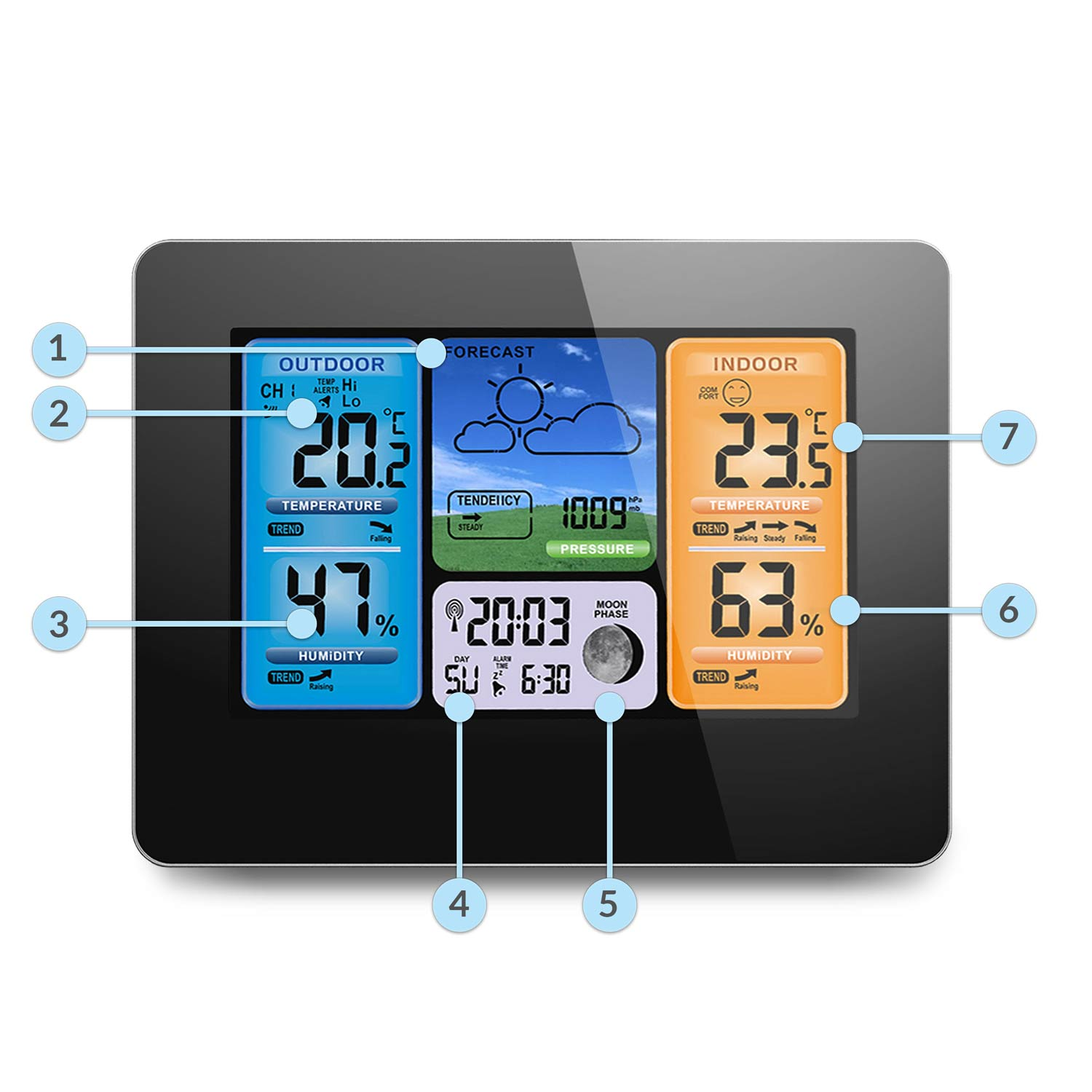 Stacja pogodowa wyświetla temperaturę zewnętrzną i wewnętrzną, wilgotność, prognozę, godzinę i fazę księżyca na czarnym ekranie.