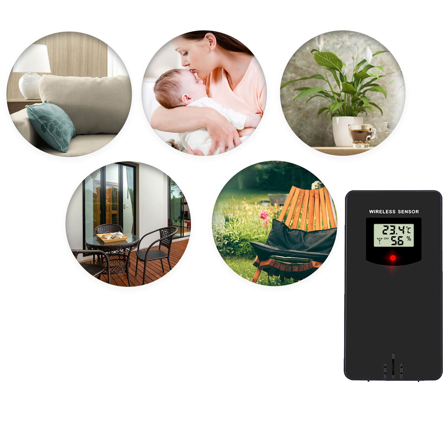 Obrazek pokazuje czujnik bezprzewodowy i pięć okrągłych obrazów: sofa, matka z dzieckiem, roślina, patio i krzesło w ogrodzie.