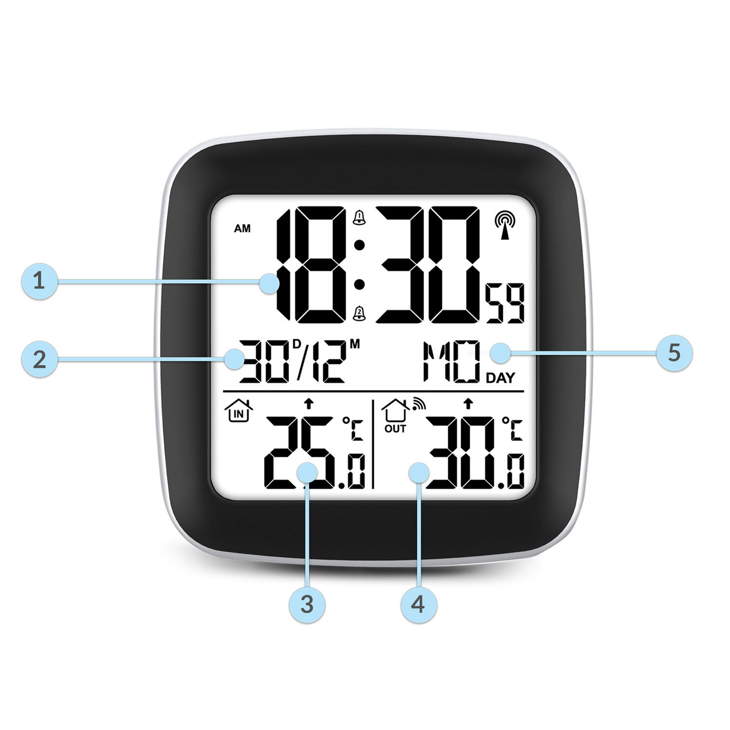 Zegar cyfrowy wyświetla 18:30, temperatura wewnętrzna 25,0°C, zewnętrzna 30,0°C. Pokazuje dzień, miesiąc i sygnał bezprzewodowy.