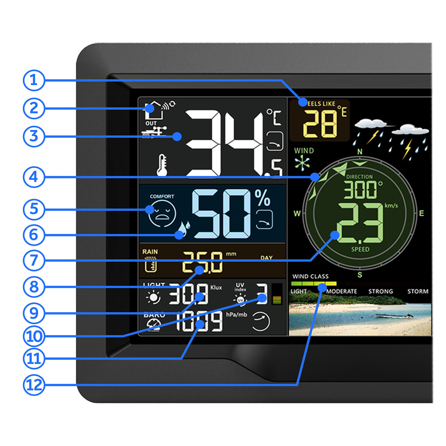 Cyfrowa stacja pogodowa wyświetlająca temperaturę, wilgotność, prędkość i kierunek wiatru, poziom światła i ciśnienie atmosferyczne.