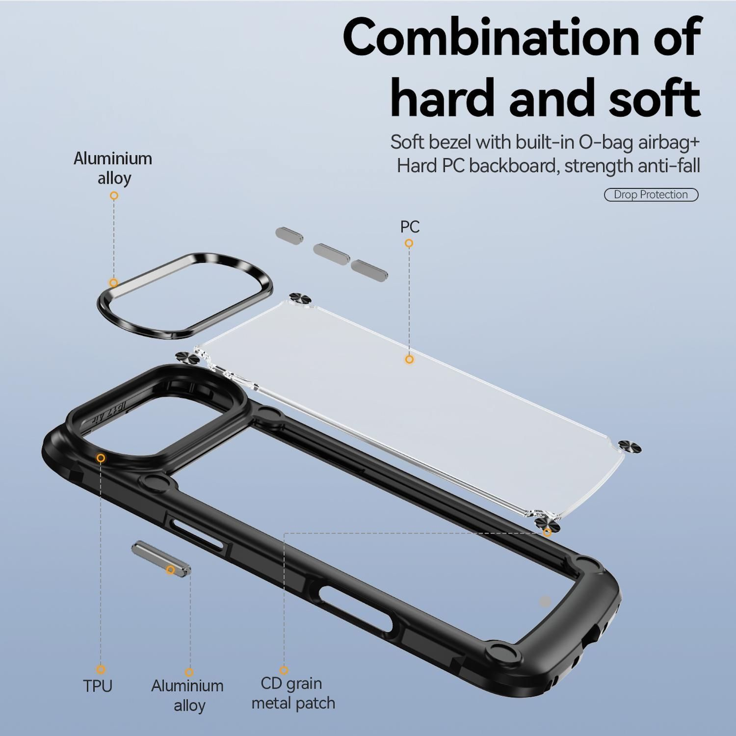 Diagramm einer Telefonhülle mit Beschriftungen: Aluminiumlegierung, TPU, PC und CD-Korn-Metallfleck. Text: Kombination aus hart und weich.