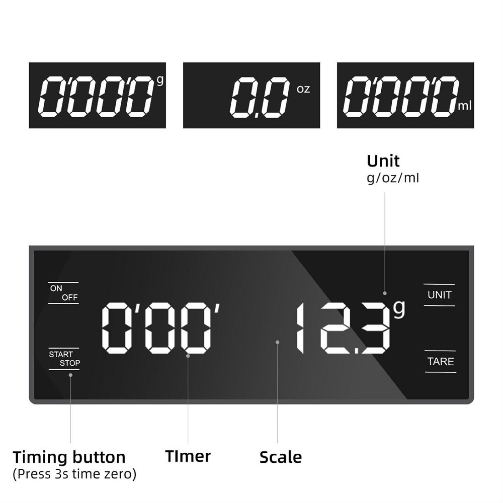 Digitale Waage mit mehreren Anzeigen für Gewicht, Timer und Einheiten. Tasten für Ein/Aus, Start/Stopp, Einheit und Tara sind sichtbar.