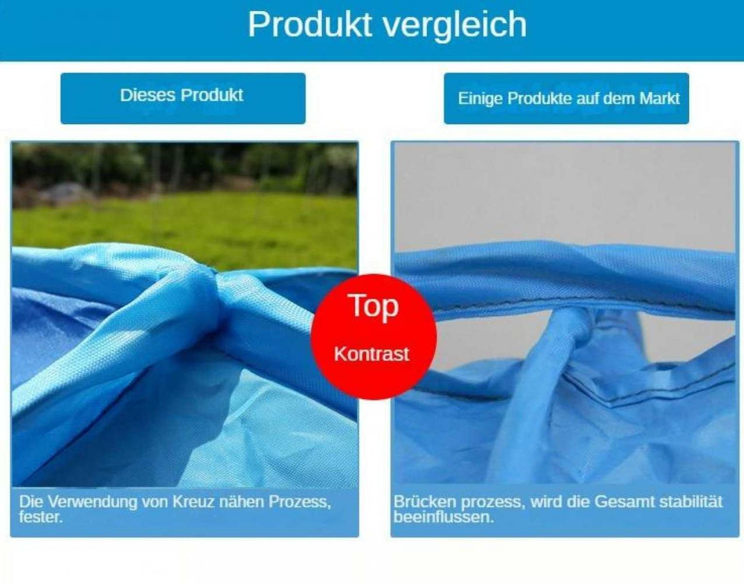 Grafik zum Produktvergleich. Blaue Stoffabschnitte werden verglichen, mit Text auf Deutsch. Ein roter Kreis sagt 'Top, Kontrast'.