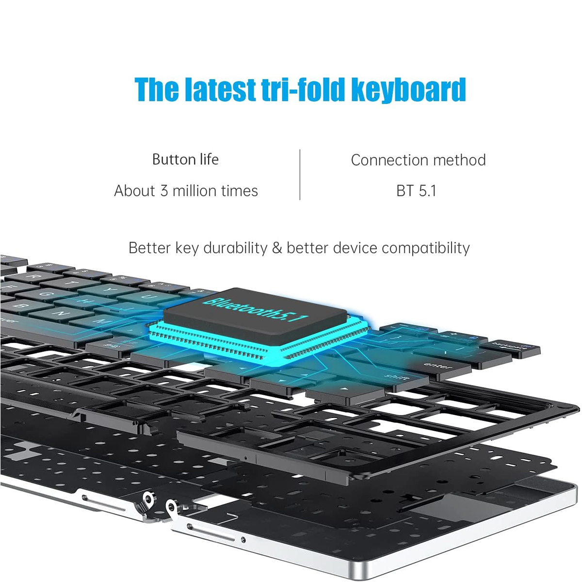 Explosionszeichnung einer Tri-Fold-Tastatur. Sie zeigt die inneren Schichten und Funktionen, mit Fokus auf Bluetooth 5.1.