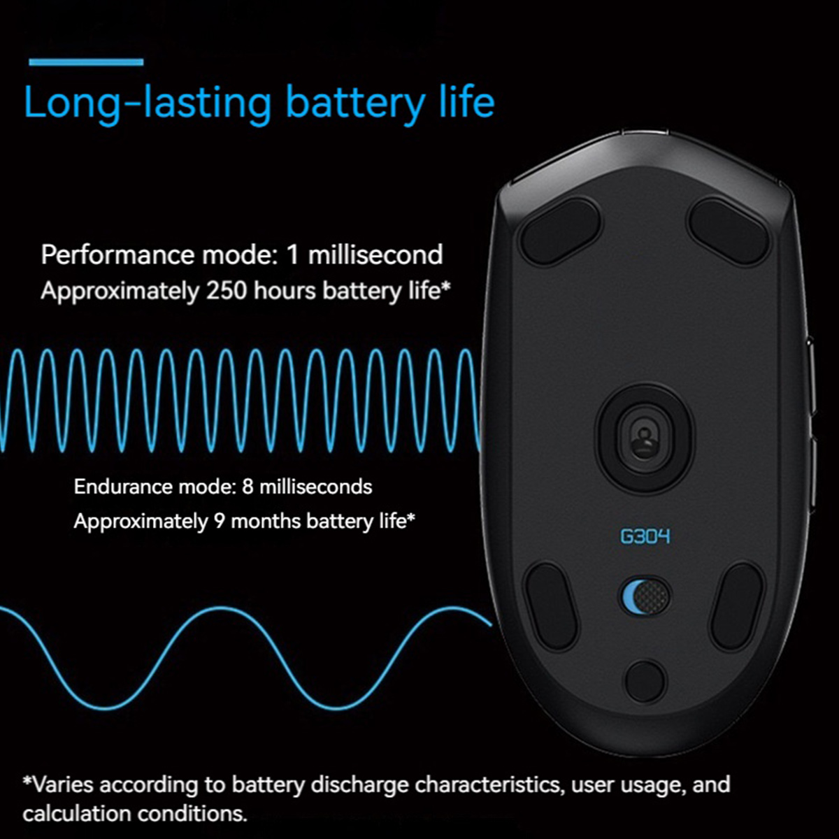 Schwarze Computermaus-Unteransicht mit Text zur Batterielaufzeit. Zeigt das Modell G304, Details zum Leistungs- und Ausdauermodus.