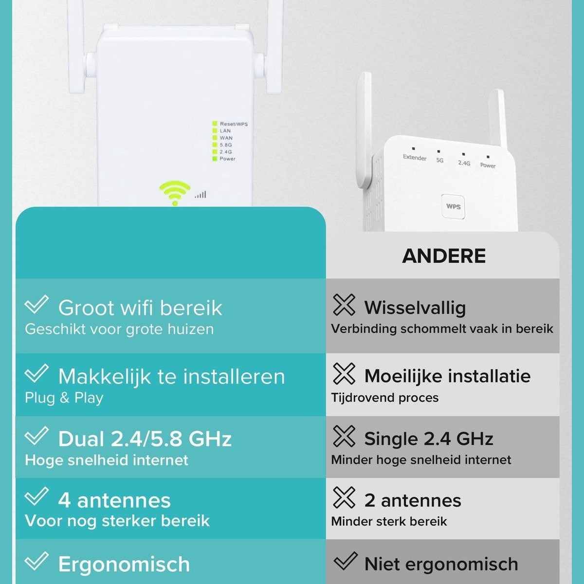 Afbeelding toont een vergelijking van twee wifi extenders. Eén met vier antennes, de andere met twee. Tekst beschrijft functies en voordelen.