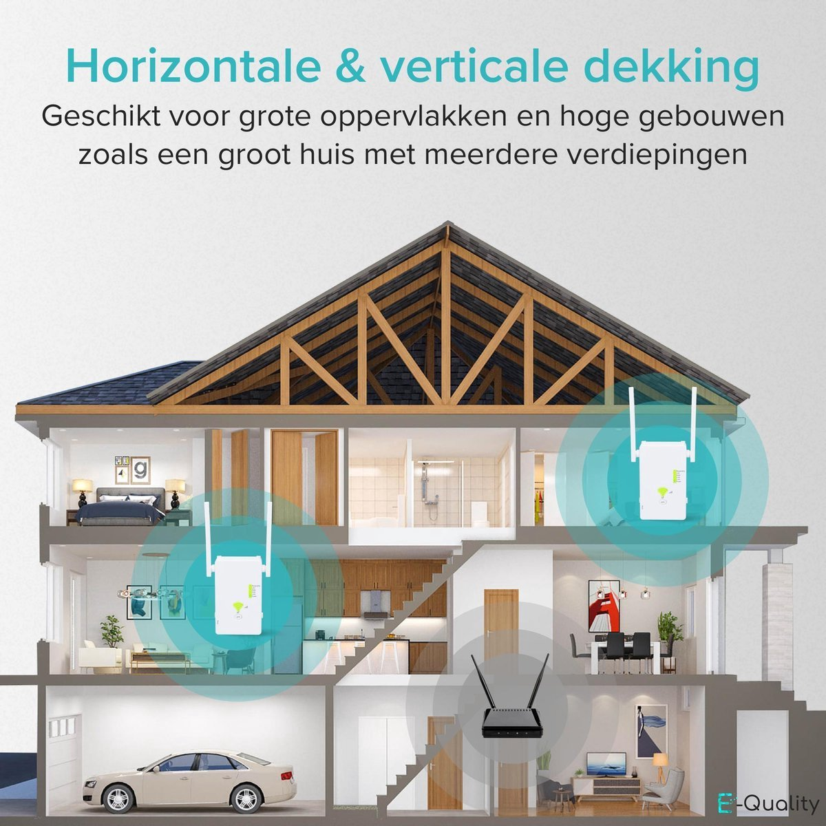 Doorsnede van een huis met wifi-repeaters en router. Tekst: Horizontale en verticale dekking, geschikt voor grote oppervlakken.
