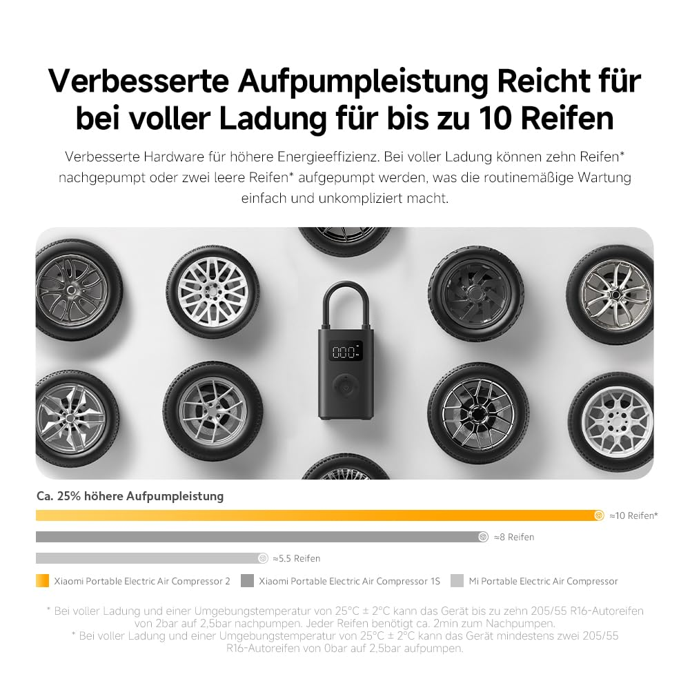 Ein Luftkompressor mit Autoreifen. Text gibt an, dass bis zu 10 Reifen aufgepumpt werden können. Balken zeigen die Leistung.