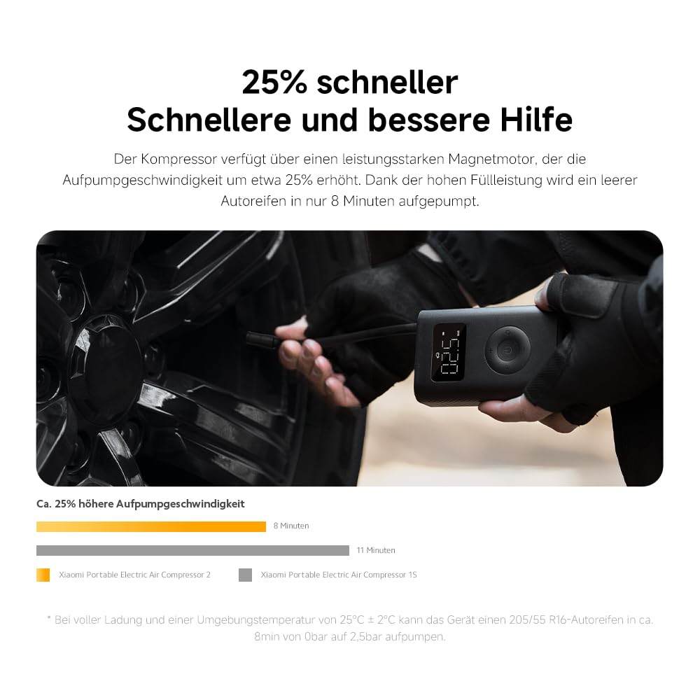 Das Bild zeigt einen Luftkompressor, einen Autoreifen und Text, der besagt, dass er Reifen 25 % schneller aufpumpt. Es zeigt auch einen Vergleich der Produkte.