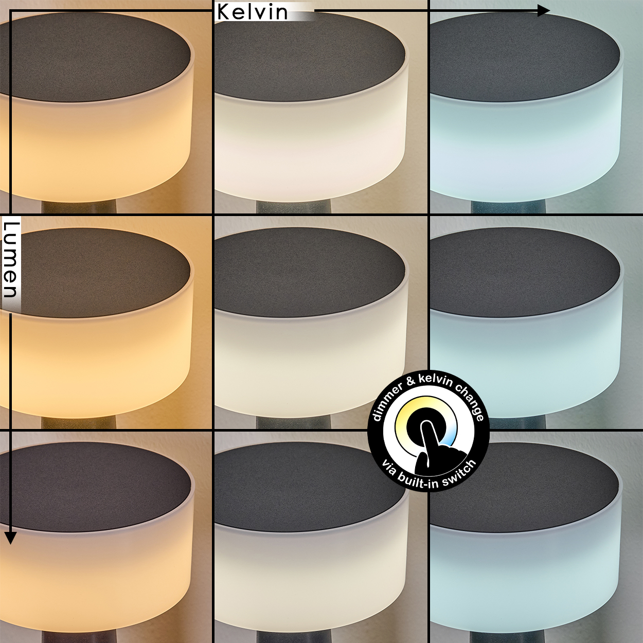 Neun Bilder einer Lampe mit unterschiedlichen Farbtemperaturen und Helligkeitsstufen, beschriftet mit Kelvin und Lumen.