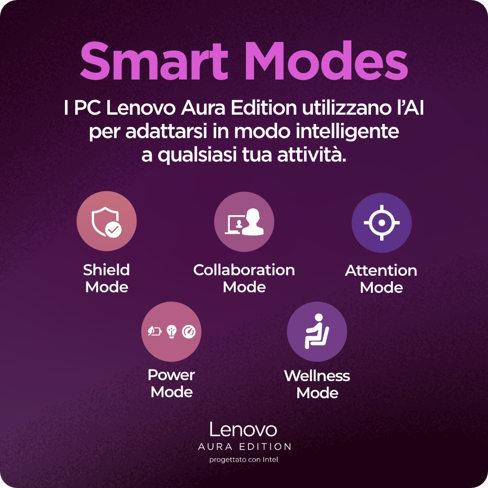 L'immagine mostra Lenovo Aura Edition con Smart Modes: Shield, Collaboration, Attention, Power e Wellness. Il testo menziona anche l'AI.
