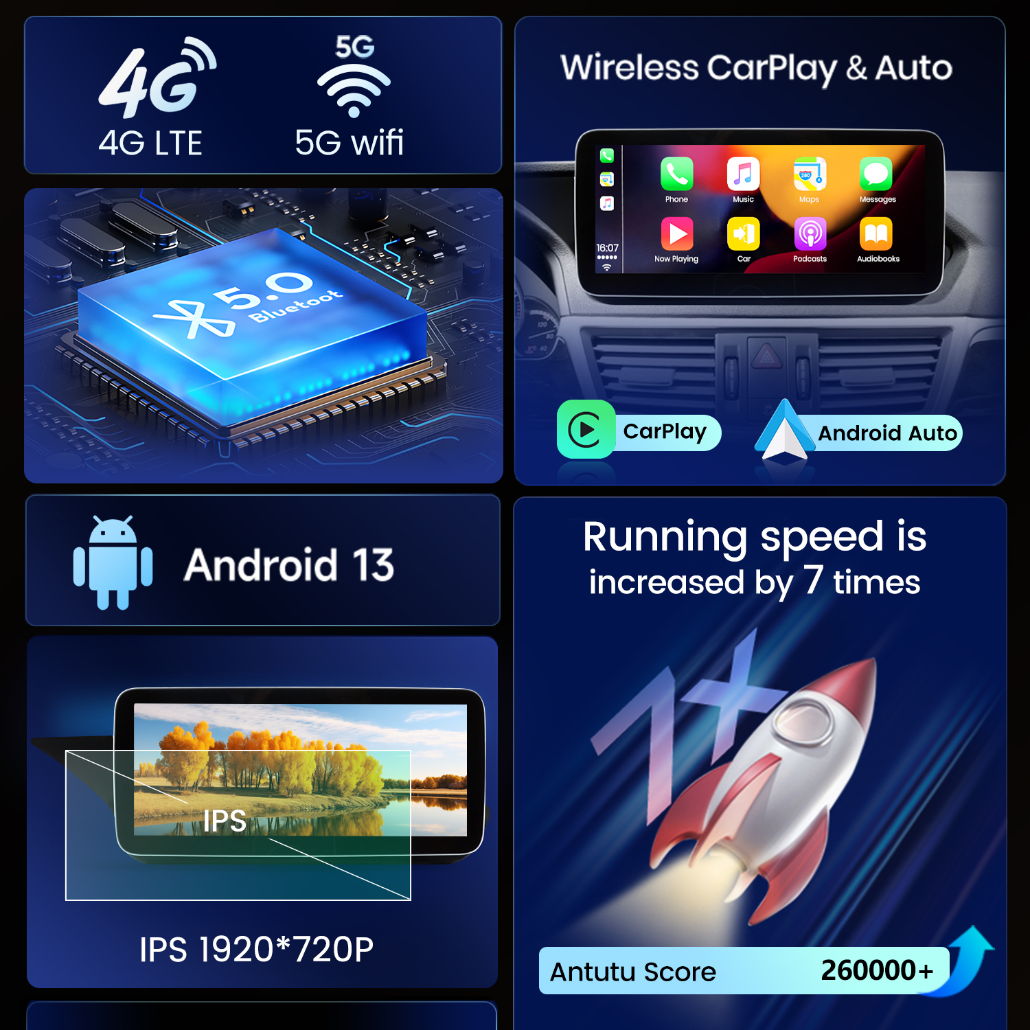 Das Bild zeigt Funktionen des Auto-Entertainment-Systems: 4G, 5G WLAN, Bluetooth, CarPlay, Android Auto, Android 13, IPS-Display und Antutu-Score.