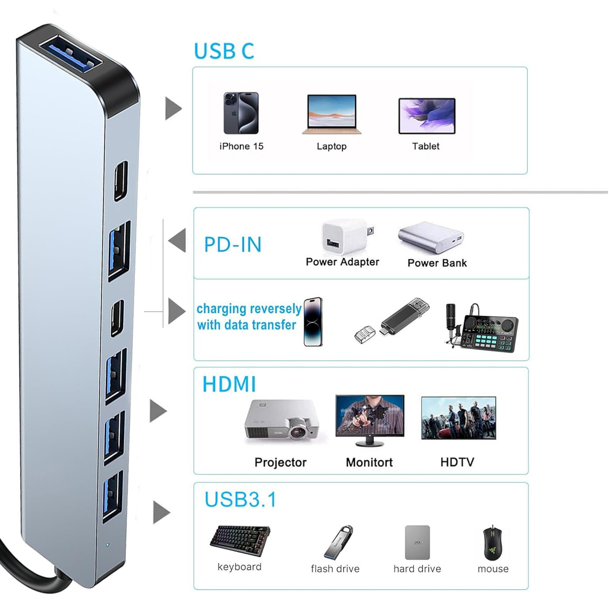 Ein silberner USB-Hub mit verschiedenen Anschlüssen wird gezeigt. Er verbindet sich mit Geräten wie Telefonen, Laptops, Tablets, Projektoren und Festplatten.