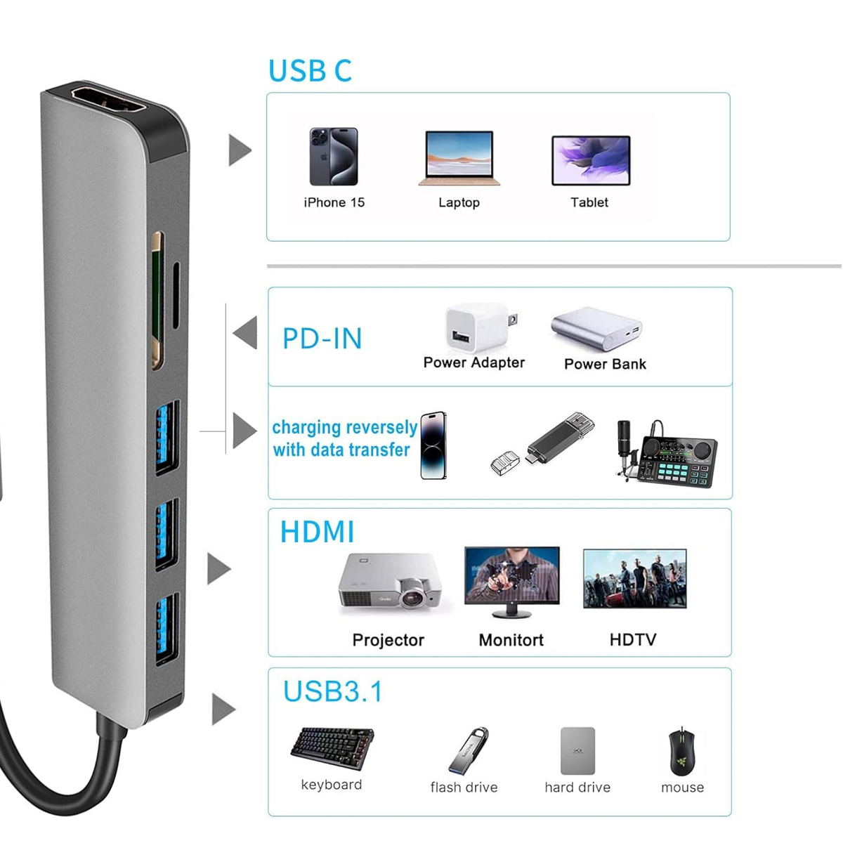 Ein silberner USB-Hub mit mehreren Anschlüssen. Es zeigt Beispiele für Geräte, die angeschlossen werden können: Telefon, Laptop, Tablet, Projektor, Monitor usw.