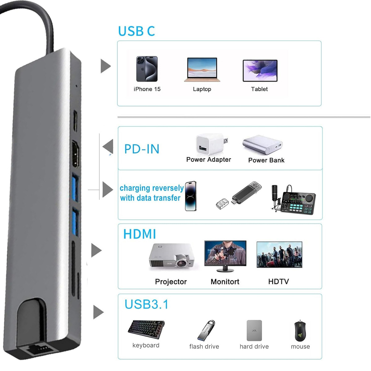 Ein silberner USB-C-Hub mit mehreren Anschlüssen. Beispiele für angeschlossene Geräte sind ein Telefon, ein Laptop, ein Tablet und verschiedene Peripheriegeräte.