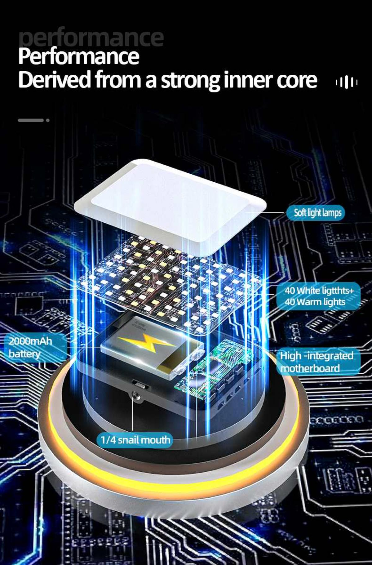 Diagramm eines Geräts mit internen Komponenten: Lichter, Batterie, Motherboard und Schneckenmund. Blaue und gelbe Markierungen werden verwendet.