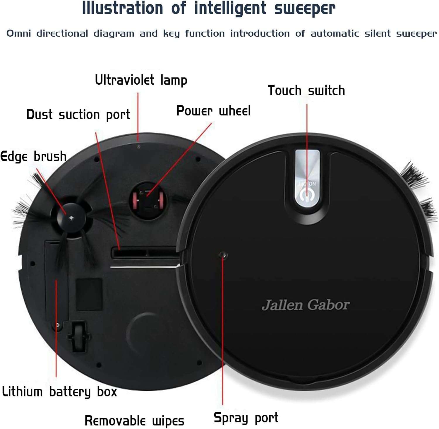Diagramm eines schwarzen Roboter-Staubsaugers, beschriftet mit Teilen wie Kantenbürste, Staubansaugöffnung und Touch-Schalter.