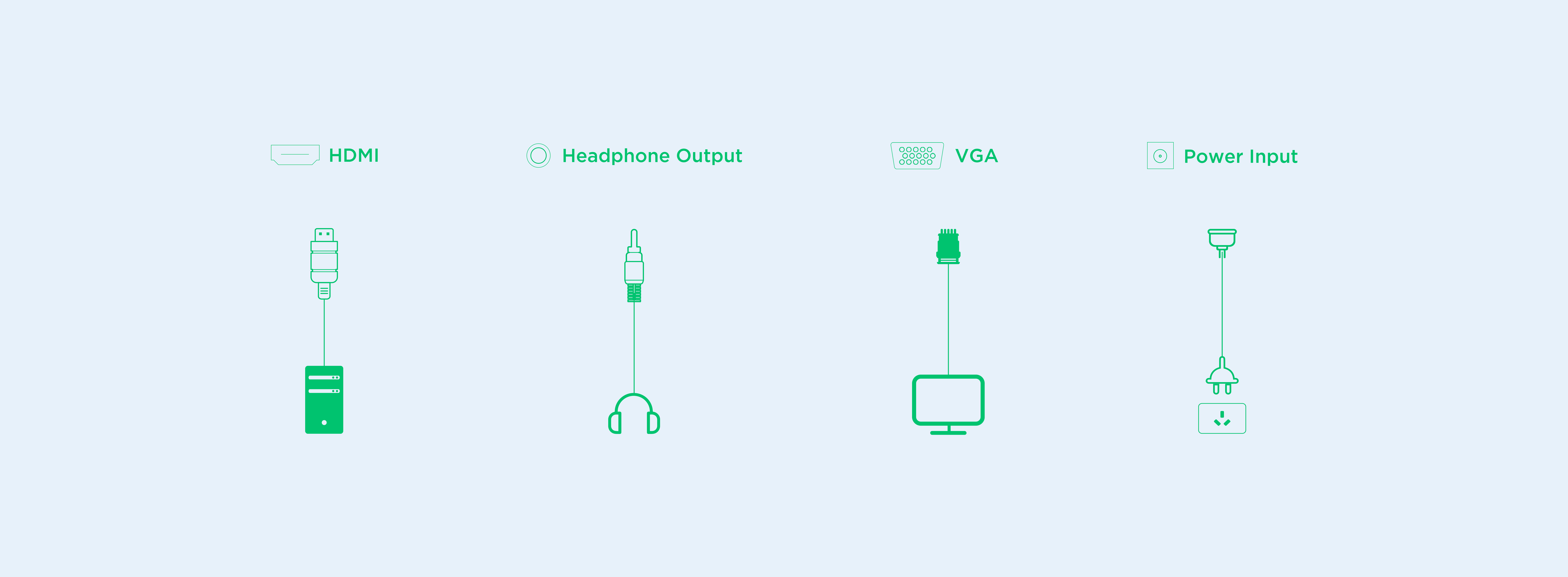 Ilustracja przedstawiająca złącza HDMI, wyjście słuchawkowe, VGA i wejście zasilania z odpowiednimi ikonami.