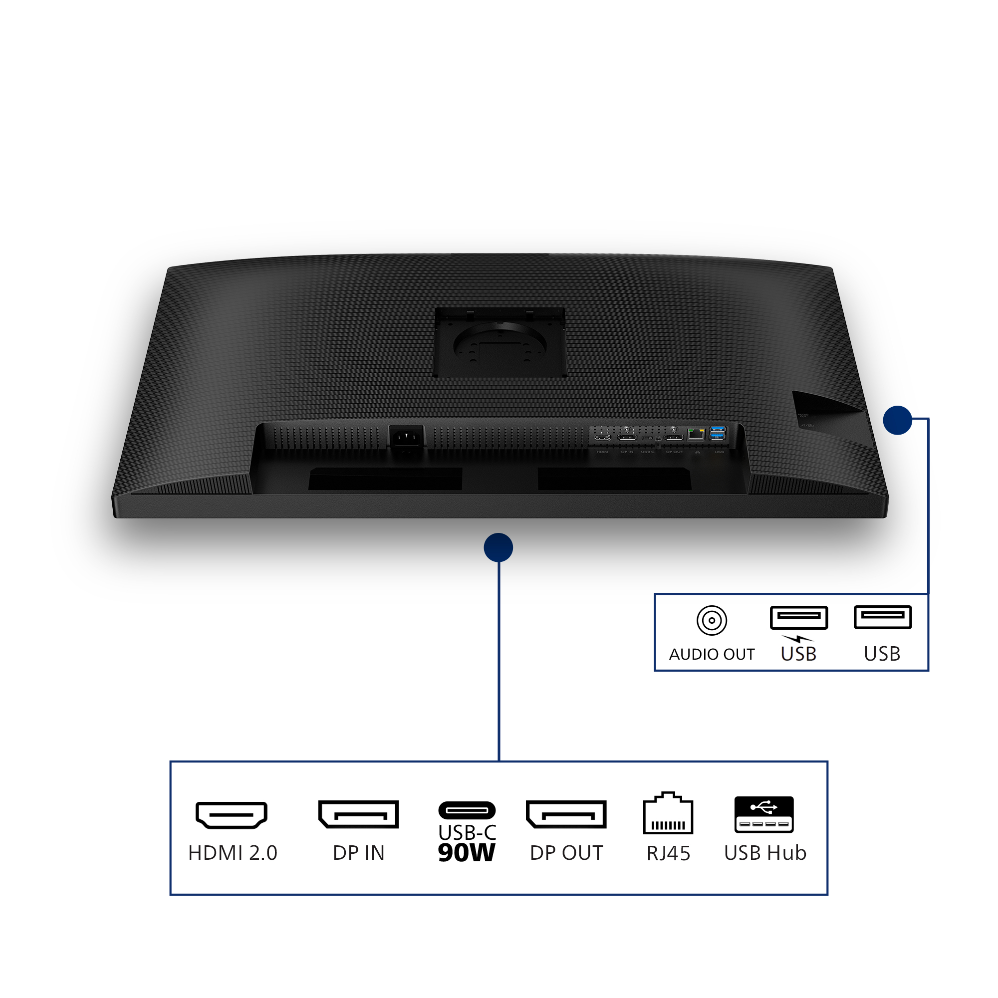 Widok z tyłu czarnego monitora z różnymi portami: HDMI, DP, USB-C, DP OUT, RJ45, hub USB i wyjście audio oraz porty USB.