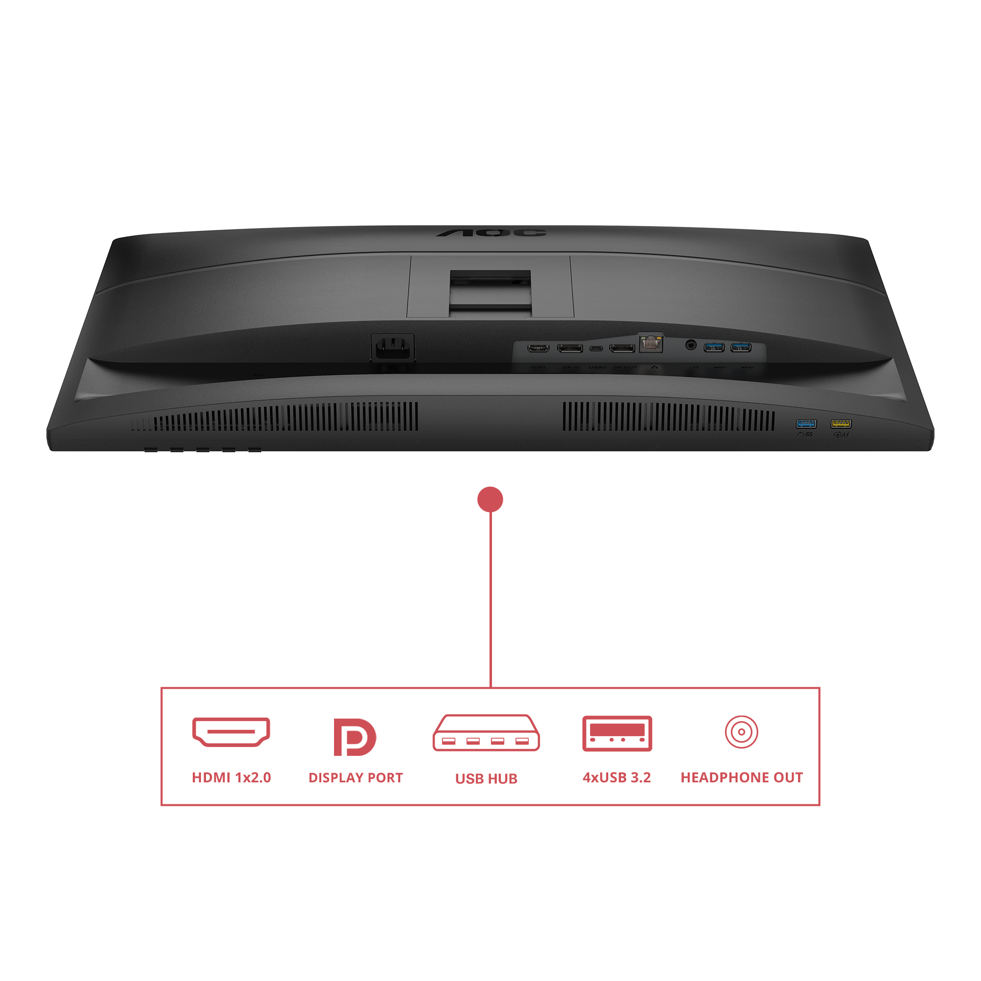 Rear view of a black monitor. Ports labeled HDMI, DisplayPort, USB Hub, 4xUSB 3.2, and headphone out are visible.